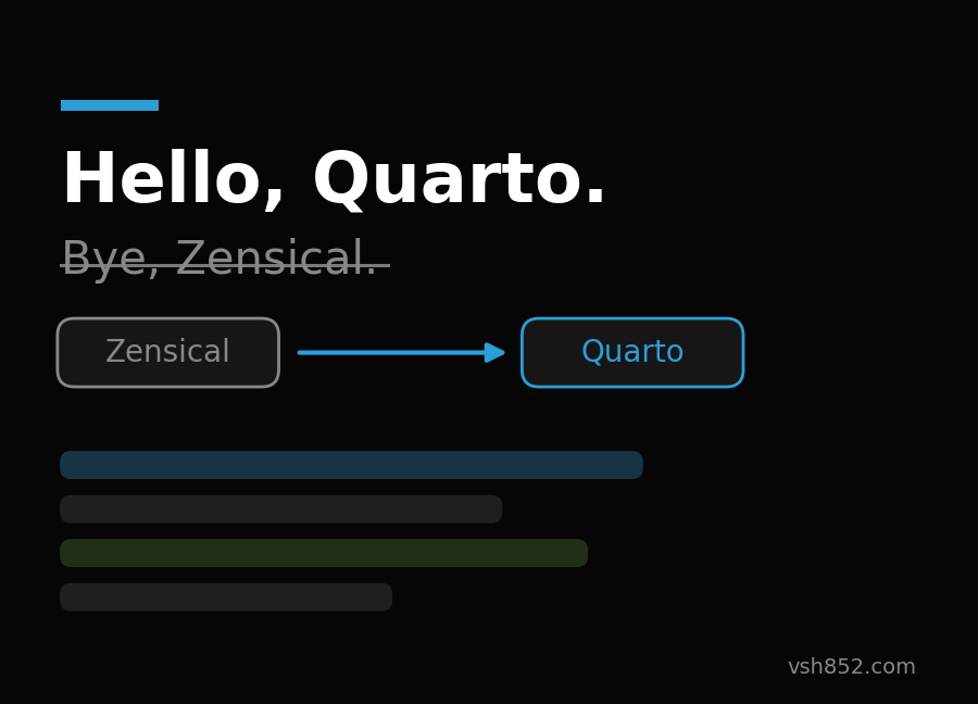 Hello, Quarto. Bye, Zensical.